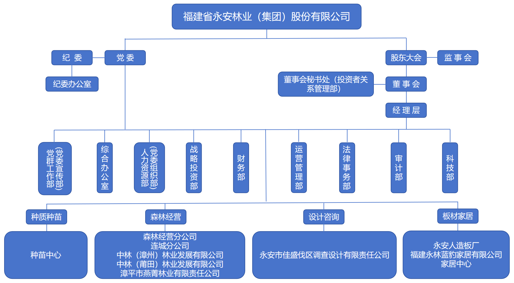20250901組織架構-新增中林莆田（用）.png